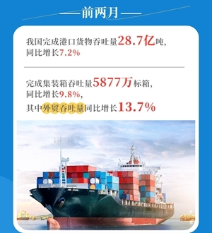 交通运输经济开局良好